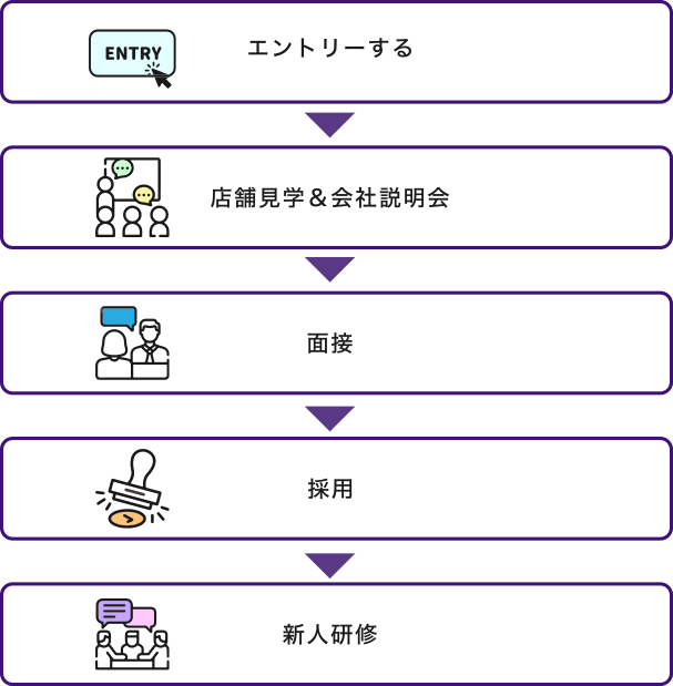 採用の流れ